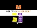 User Stories Vs Use Cases Business Analyst Interview Questions and Answers Part 9