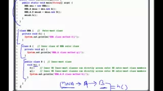 CoreJava Chapter 40 - Inner Class