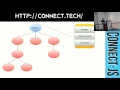 Connect JS 2015 Dataflow through React