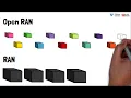 Virtualized RAN Cloud RAN and Open RAN Making Sense of the 5G RAN Alphabet Soup