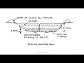 EEII Module 6 Lecture 8 - Methods of Sludge Disposal