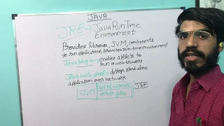 JRE Java Run Time Environment