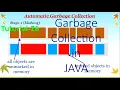 garbage collection in java tutorial-26 latest 2019