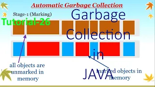 garbage collection in java tutorial-26 latest 2019