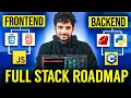 Full Stack Roadmap - Cloning leetcode