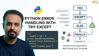 Python Error Handling Try-Except Else Finally Custom Exceptions Explained for
