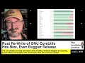 Rust Re-Write of GNU CoreUtils Has New Even Buggier Release