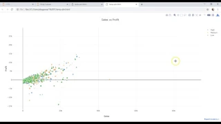 Plotly Data Visualization in Python Part 16 How to create plotly bubble chart by categories
