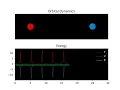 2-Body Orbital Dynamics Simulation
