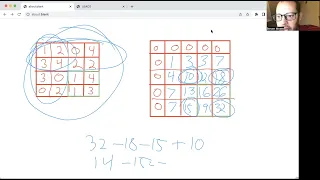 USACO - 2D Prefix Sum C Python and Java