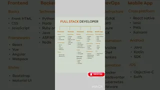 How to Become a Better Full Stack Developer Tips Tricks