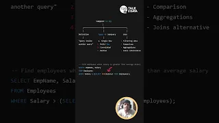 4 SQL Subquery in 1 Minute SQL Tutorial