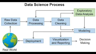Exploratory Data Analysis Your Path to Data-Driven Decisions 4 Minutes
