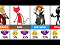 Cartoon Network Villains - Good or Evil