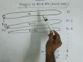 Quicksort algorithm analysis tree