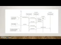 Vamsi Krishna Chava - Effectiveness of Sequence Diagrams