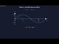 Sine Cosine Unpacking the Phase Relationship