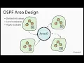 39 OSPF Explained Open Shortest Path First OSPF Routing Protocol Computer Networks CCNA