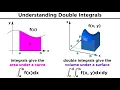 Download Lagu Double and Triple Integrals