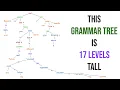 Demonstrating a type of grammar analysis dependency trees