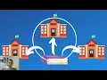 How to Place Intercampus and Interlibrary Loans