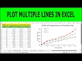 Plot Multiple Lines in Excel How to graph Multiple lines in 1 Excel plot line chart in excel