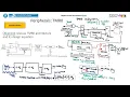 P12 Microcontroller peripherals TMR0 description and design equation Timer function from