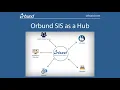 Orbund hub - Mini Orbund as Hub Demo