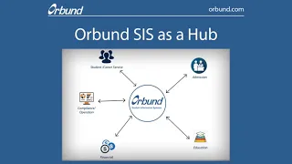 Orbund hub - Mini Orbund as Hub Demo