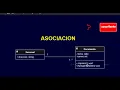 1 Concepts Class Diagram Inheritance Association Aggregation and Composition