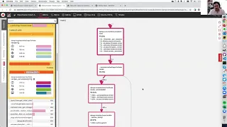 Blackfire for Python Demo Python fwdays 2020