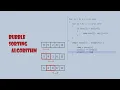 Bubble sort Algorithm Java Code Detailed Malayalam explanation