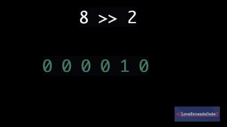 Java Bitwise Operator 1 - Right Shift Left Shift Operator easy approach positive numbers Bangla
