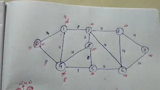 DAA 32 Single source shortest path - 1 Dijkstra s Algorithm in undirected graph