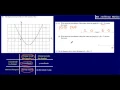 18 Graph transformations GCSE Maths - Edexcel Practice Tests Set 3