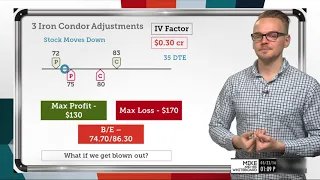 Iron Condor Adjustments Tutorial | Options Trading Concepts