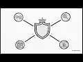 Symfony PHP Web Framework - Powering the Web