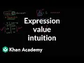 Thinking about the changing values of variables and expressions 6th grade Khan Academy