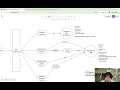 Design LeetCode - Part 2 Take 2 System Design Practice