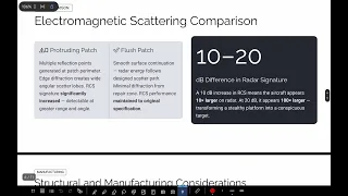 Flush vs Protruding Patch Repairs in Stealth Aircraft Skin