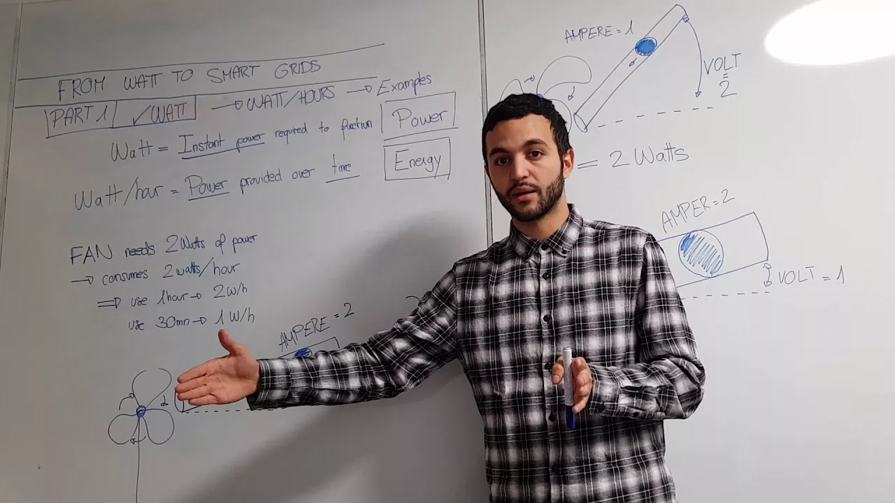 Ampere, Volt, Watt, Watt/hour. THE SIMPLEST EXPLANATION