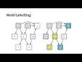 CGO 21 Session 5 - Object Versioning for Flow-Sensitive Pointer Analysis
