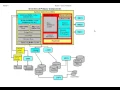 Oracle Database Memory structure