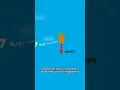 Download Lagu Apakah Peluru Yang Ditembakkan Ke Langit Berbahaya? #shorts