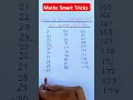 Adding Consecutive Numbers Maths Trick Problem Algebra
