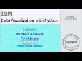 Data visualization with python 2023 updated Quiz Final Exam
