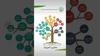 مخارج الحروف 