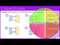 Rachel s Discrete Math Course - Intro to Functions and Relations
