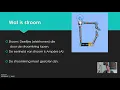 Download Lagu Elektriciteit: Stroom en Spanning