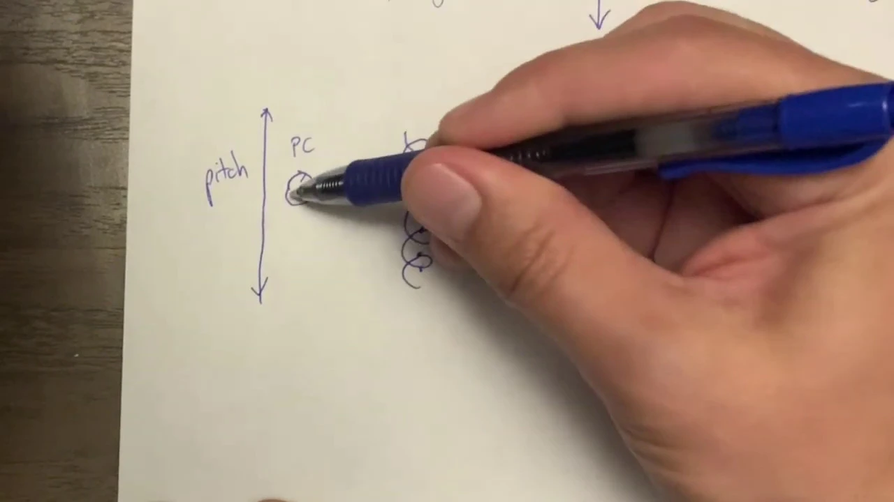 Episode 8: Pitch and the miracle of octave equivalence
